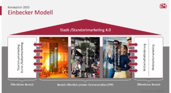 Einbecker Modell – Stadt- und Standortmarketing 4.0