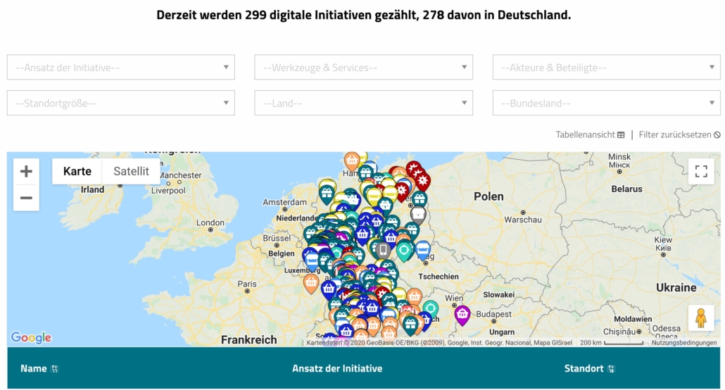 Wissensdatenbank digitaler (City-)Initiativen