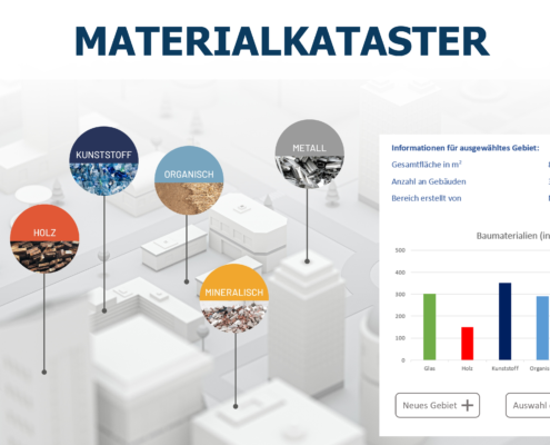 Materialkataster