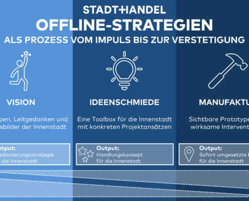 offline-strategien