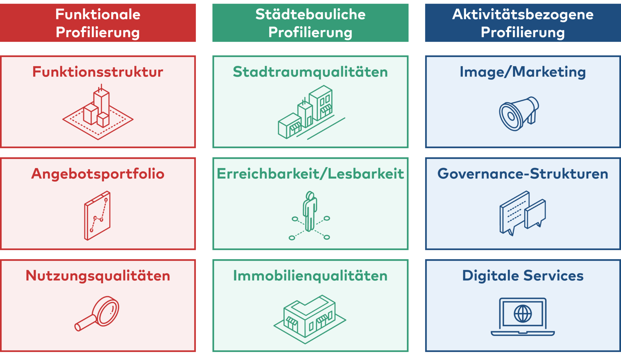 Stadt + Handel 5