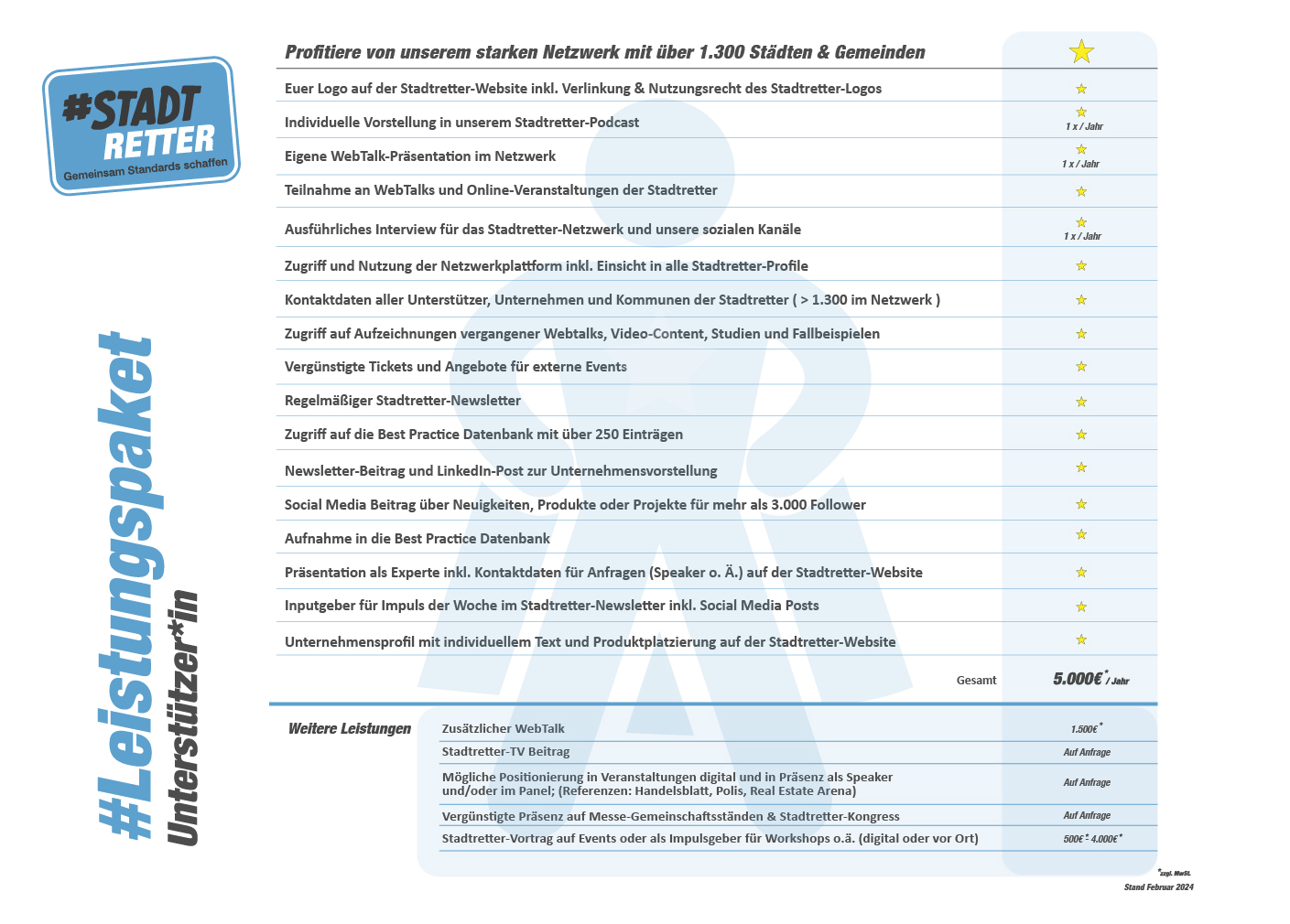 Leistungspaket Unterstützer Unternehmen